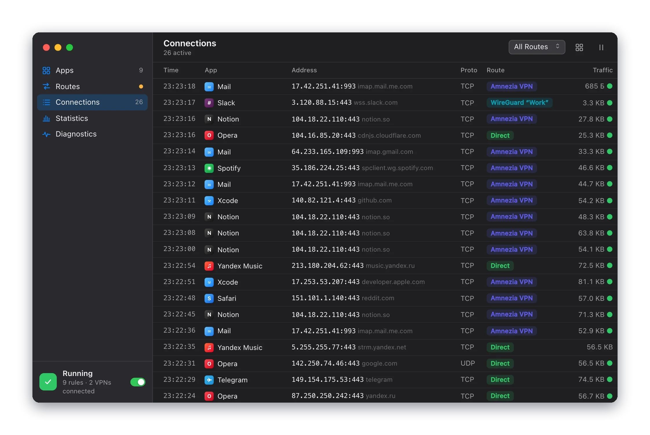 The Connections feed: time, app, address and host, protocol, the route each connection took, and traffic.